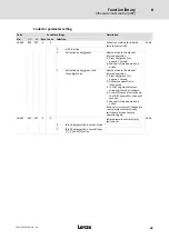 Preview for 69 page of Lenze LDEC Series System Manual