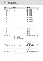 Preview for 72 page of Lenze LDEC Series System Manual