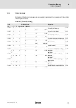 Preview for 75 page of Lenze LDEC Series System Manual