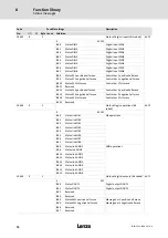 Preview for 76 page of Lenze LDEC Series System Manual