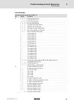 Preview for 79 page of Lenze LDEC Series System Manual