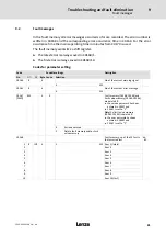 Preview for 81 page of Lenze LDEC Series System Manual