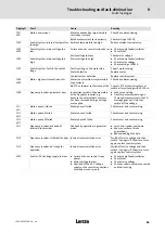 Preview for 83 page of Lenze LDEC Series System Manual