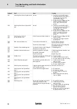 Preview for 84 page of Lenze LDEC Series System Manual