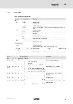 Preview for 87 page of Lenze LDEC Series System Manual