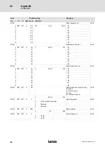 Preview for 88 page of Lenze LDEC Series System Manual