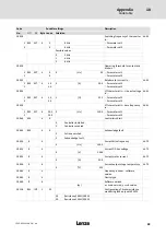 Preview for 89 page of Lenze LDEC Series System Manual