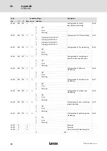 Preview for 90 page of Lenze LDEC Series System Manual