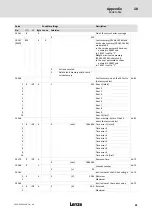 Preview for 91 page of Lenze LDEC Series System Manual