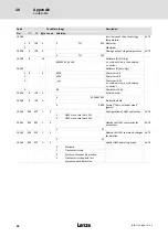 Preview for 92 page of Lenze LDEC Series System Manual