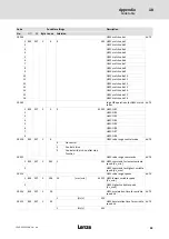 Preview for 93 page of Lenze LDEC Series System Manual