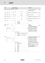 Preview for 94 page of Lenze LDEC Series System Manual