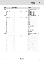 Preview for 95 page of Lenze LDEC Series System Manual