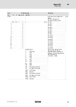 Preview for 97 page of Lenze LDEC Series System Manual