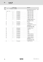 Preview for 98 page of Lenze LDEC Series System Manual