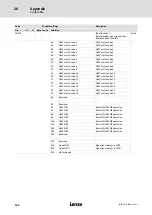 Preview for 100 page of Lenze LDEC Series System Manual