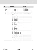 Preview for 101 page of Lenze LDEC Series System Manual