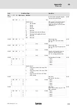 Preview for 103 page of Lenze LDEC Series System Manual