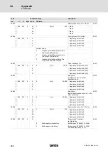 Preview for 104 page of Lenze LDEC Series System Manual