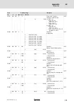 Preview for 105 page of Lenze LDEC Series System Manual