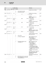 Preview for 106 page of Lenze LDEC Series System Manual