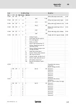 Preview for 107 page of Lenze LDEC Series System Manual