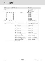 Preview for 108 page of Lenze LDEC Series System Manual