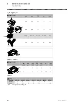 Preview for 28 page of Lenze m500-P Series Operating Instructions Manual