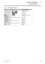 Preview for 31 page of Lenze m500-P Series Operating Instructions Manual