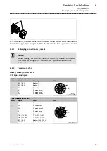 Preview for 33 page of Lenze m500-P Series Operating Instructions Manual