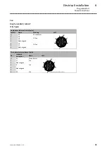 Preview for 35 page of Lenze m500-P Series Operating Instructions Manual