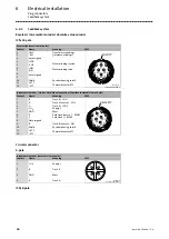 Preview for 36 page of Lenze m500-P Series Operating Instructions Manual