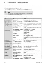 Preview for 54 page of Lenze m500-P Series Operating Instructions Manual