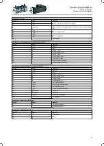 Preview for 22 page of Lenze MCA10I40 Series Mounting And Switch-On Instructions