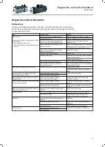 Preview for 32 page of Lenze MCA10I40 Series Mounting And Switch-On Instructions