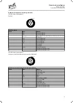 Preview for 27 page of Lenze MCS 06C41 Mounting And Switch-On Instructions