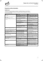 Preview for 35 page of Lenze MCS 06C41 Mounting And Switch-On Instructions