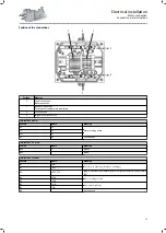 Preview for 27 page of Lenze MCS 09 Mounting And Switch-On Instructions