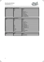 Preview for 28 page of Lenze MCS 09 Mounting And Switch-On Instructions