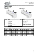 Preview for 29 page of Lenze MCS 09 Mounting And Switch-On Instructions