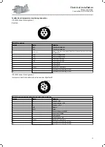 Preview for 31 page of Lenze MCS 09 Mounting And Switch-On Instructions