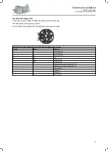 Preview for 33 page of Lenze MCS 09 Mounting And Switch-On Instructions