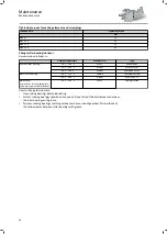 Preview for 46 page of Lenze MCS 09 Mounting And Switch-On Instructions