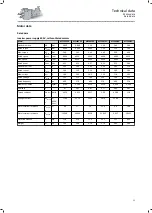 Preview for 51 page of Lenze MCS 09 Mounting And Switch-On Instructions