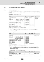 Предварительный просмотр 71 страницы Lenze MOBILE Advanced DCU Hardware Manual