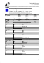 Preview for 21 page of Lenze MQA Mounting And Switch-On Instructions