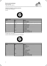 Preview for 24 page of Lenze MQA Mounting And Switch-On Instructions