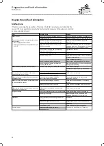 Preview for 30 page of Lenze MQA Mounting And Switch-On Instructions