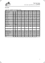 Preview for 33 page of Lenze MQA Mounting And Switch-On Instructions