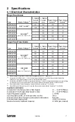 Preview for 9 page of Lenze PositionServo 940 User Manual